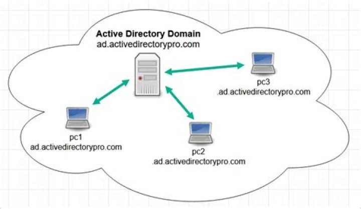 How does Apache Studio connect to Active Directory
