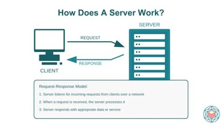How does Appium Server work