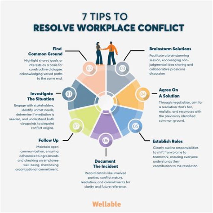How does collaboration help with conflict
