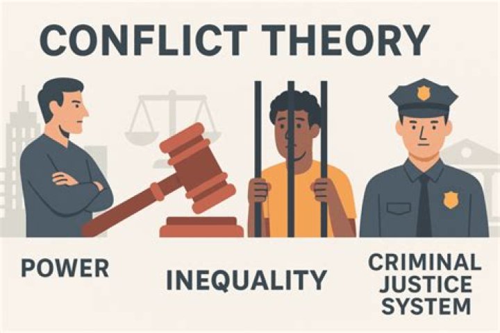How does conflict theory view crime