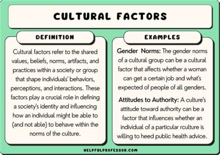 How does culture and heredity affect social behavior