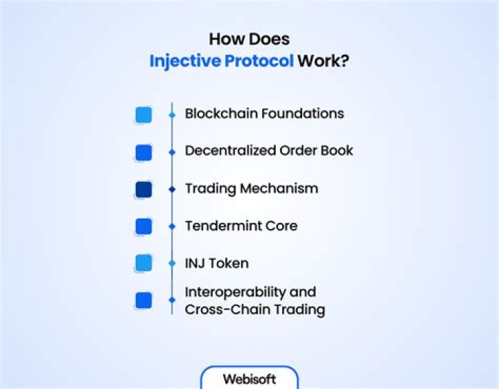 How does FC protocol work