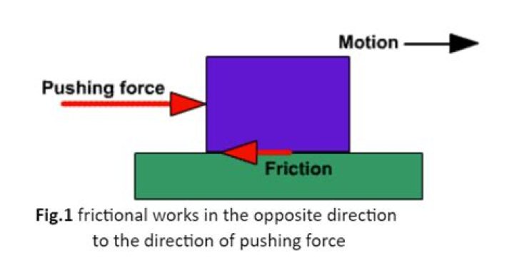 How does friction affect the motion of an object