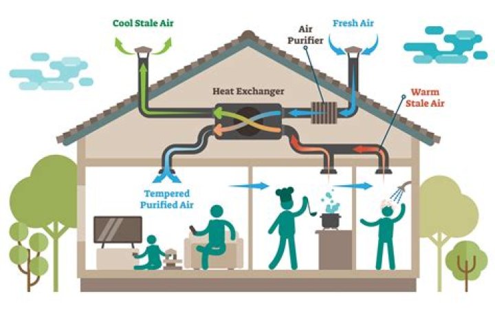 How does heating your home affect the environment