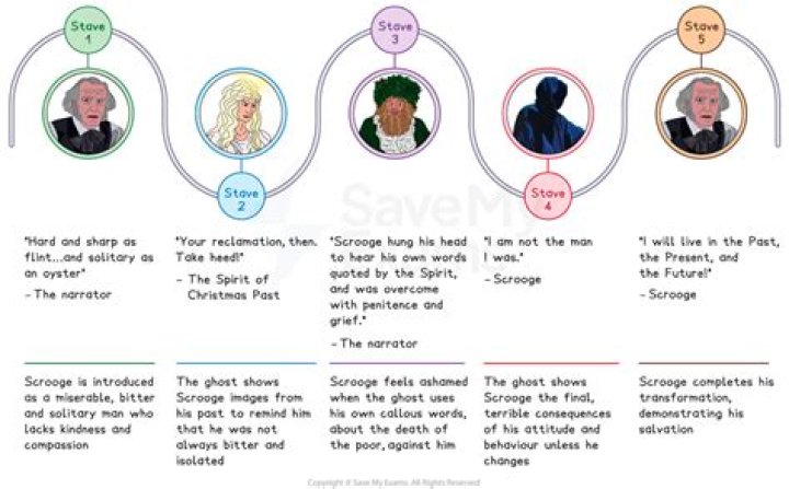 How does Jem Finch change throughout the novel