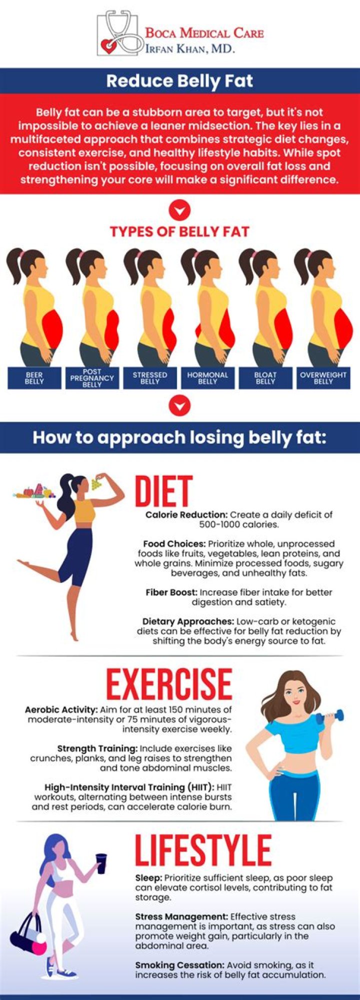 How does mint leaves reduce belly fat
