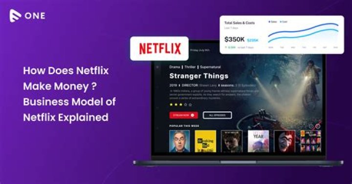 How does Netflix choose their movies