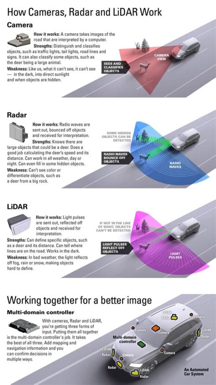 How does radar work for mapping