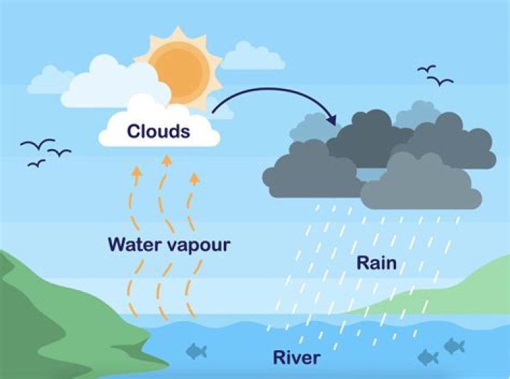 How does rain shower work