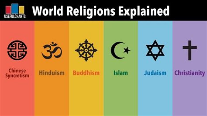 How does religion affect us today