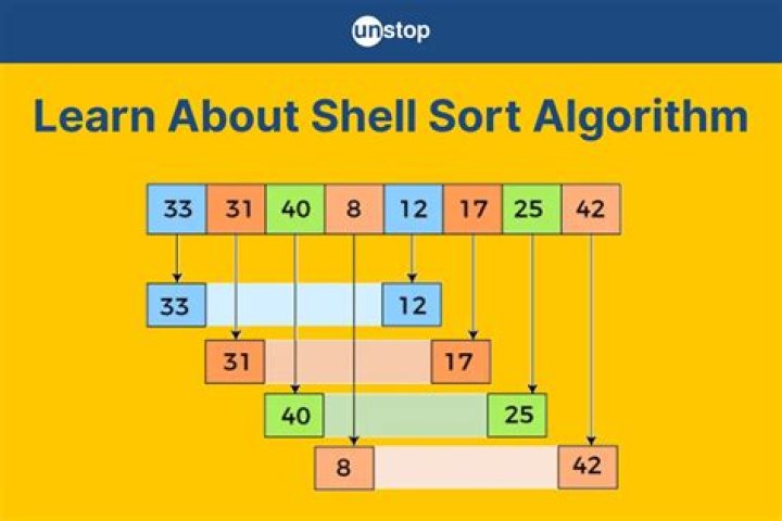 How does Shell app work