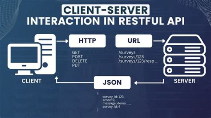 How does SoapUI check REST Web services
