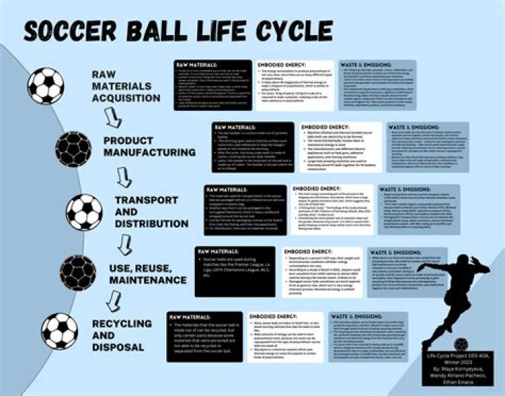 How does soccer change your life