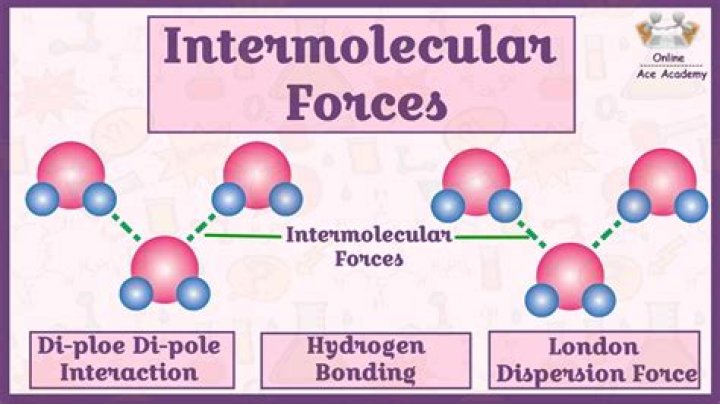 How does sticky tape work intermolecular forces