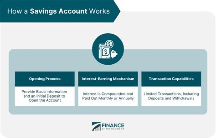 How does tangerine savings account work