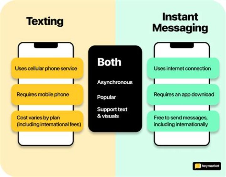 How does texting affect communication