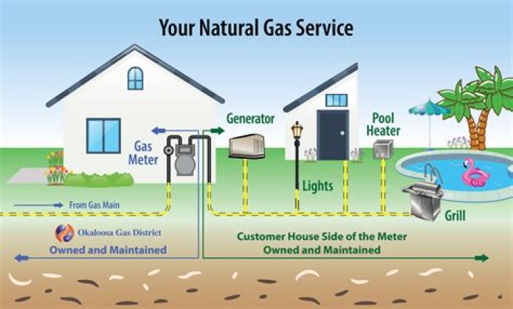 How does the gas company shut off your gas