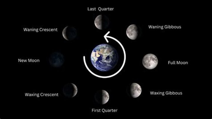 How does the last quarter moon affect us