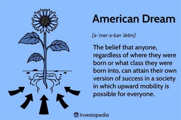 How does Tom represent the American dream