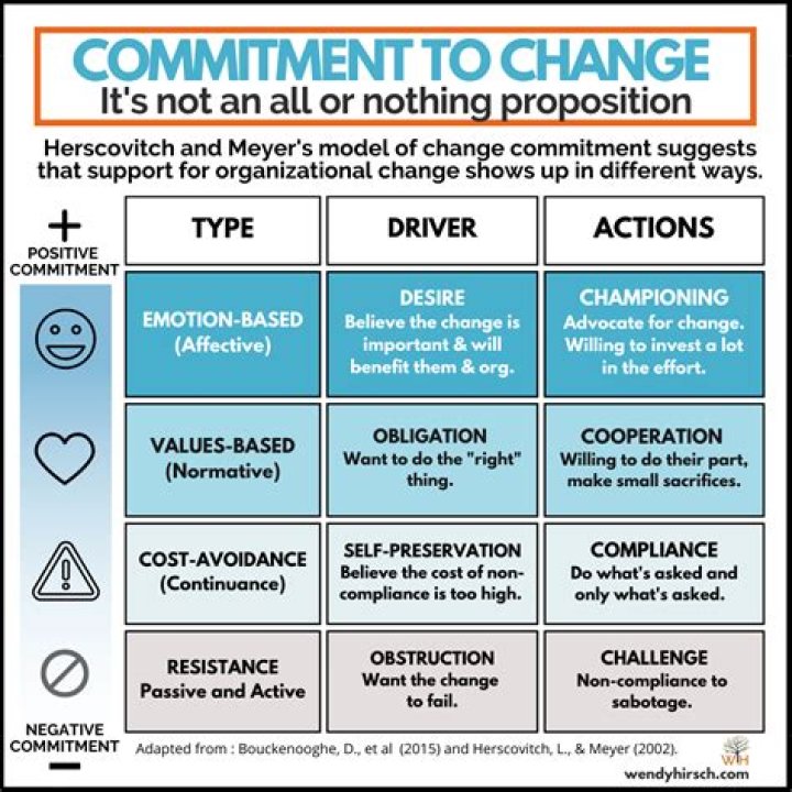 How does top management demonstrate leadership and commitment with respect to QMS