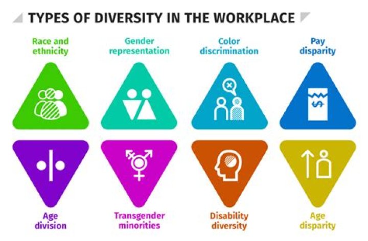How does workplace diversity affect organizational development