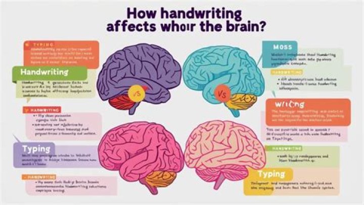How does writing affect reading