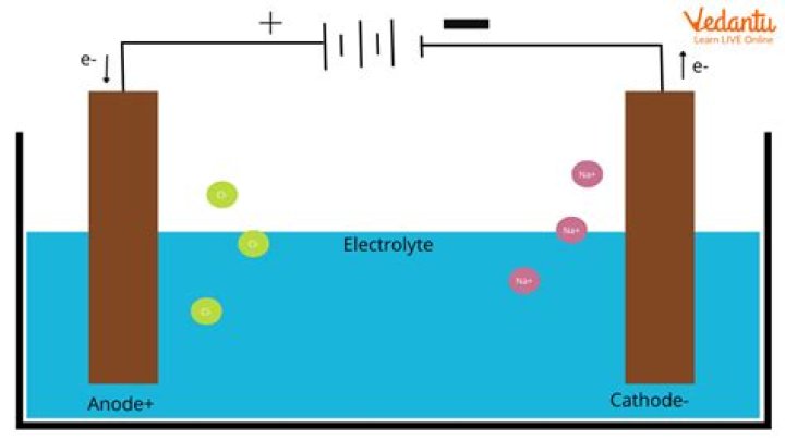 How electrons are emitted at the cathode
