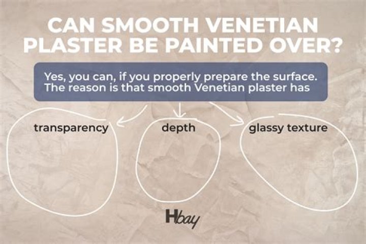 How expensive is Venetian plaster
