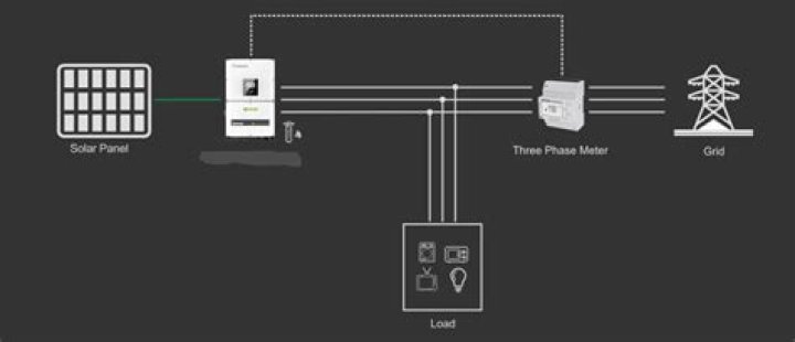 How far away from a smart meter is safe