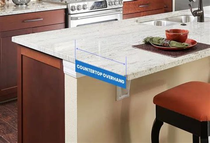 How far can laminate countertop overhang