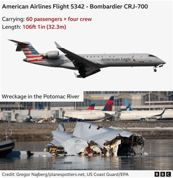 How far is Orlando from Washington DC by plane