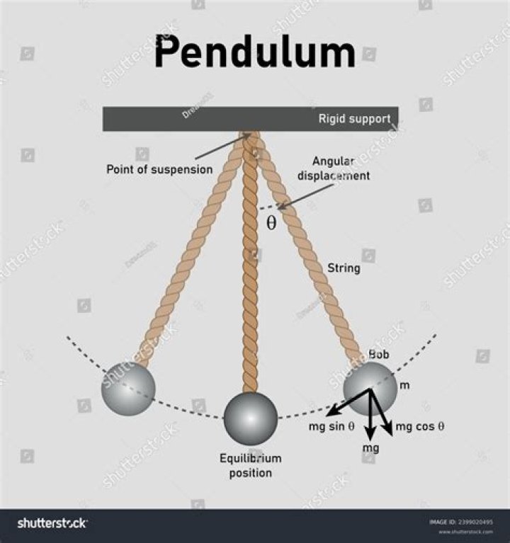 How heavy should a pendulum be