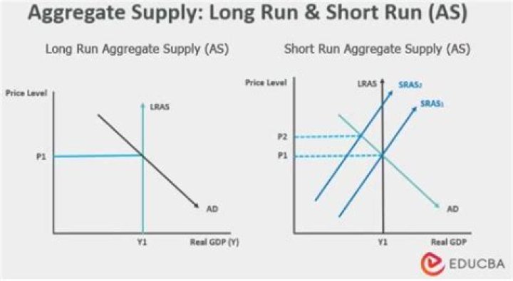 How is aggregate demand ad different from short run aggregate supply sras )