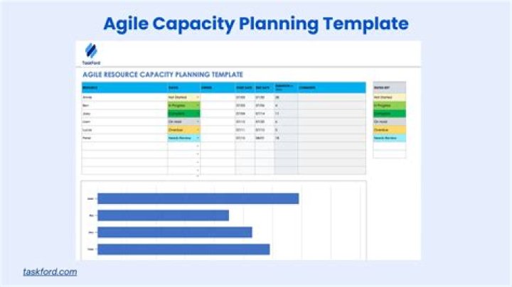 How is capacity planning done in agile