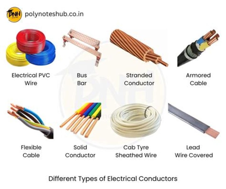 How is charge distributed on a conductor