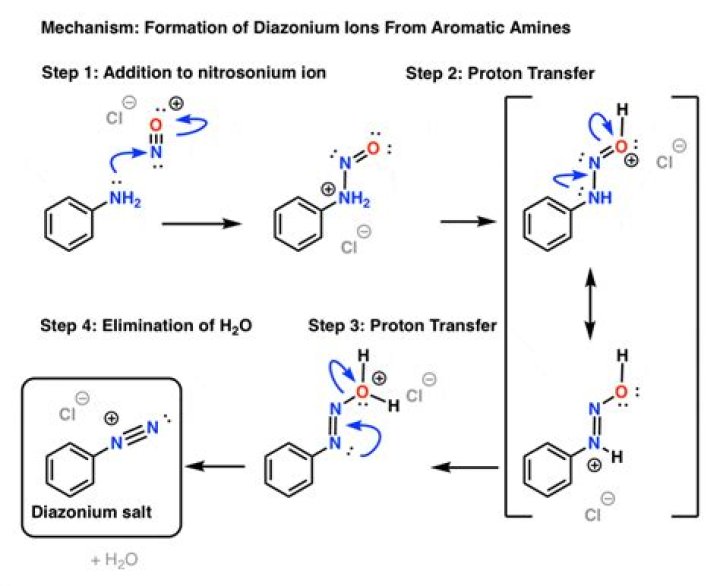 How is Cu2O formed