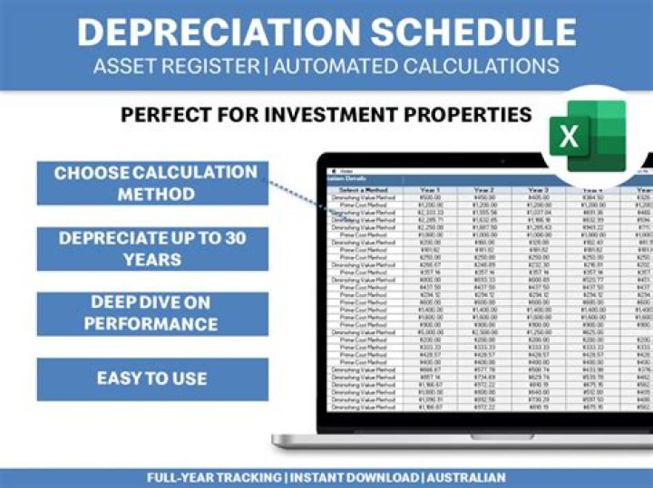 How is depreciation calculated in Malaysia