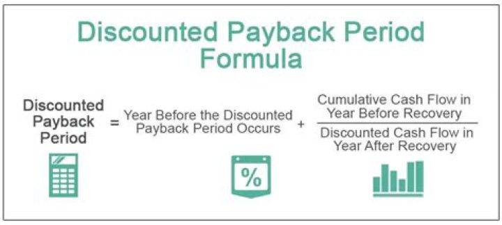 How is discounted payback period calculated