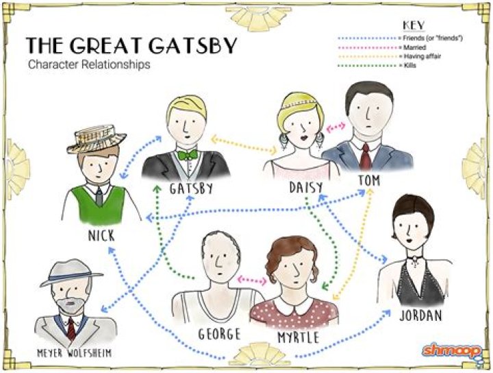 How is Gatsbys mansion described