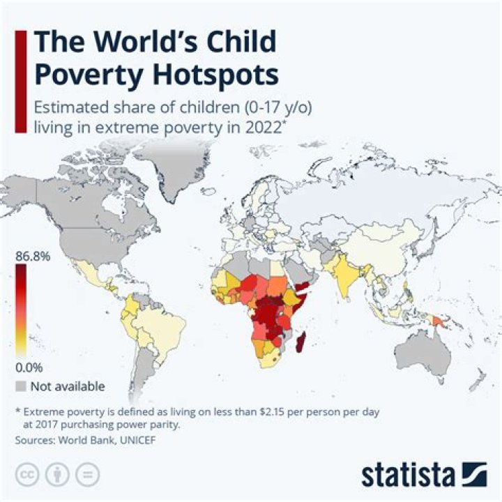 How is global poverty measured