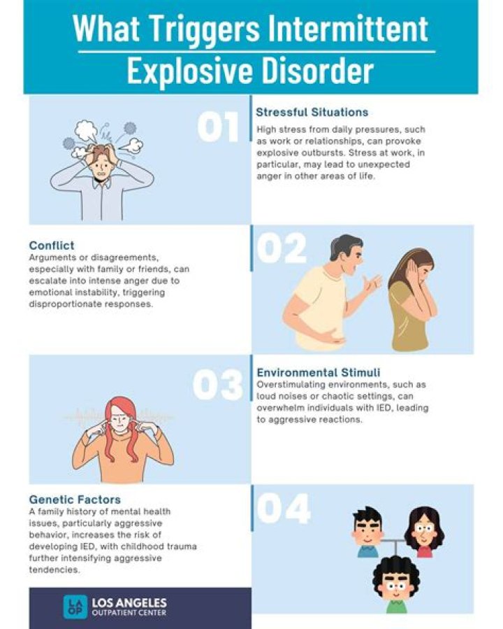 How is IED diagnosed