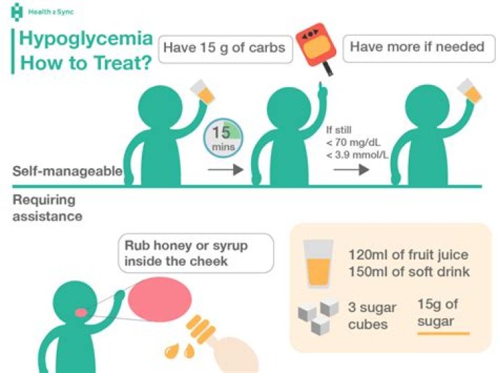 How is Ketotic hypoglycemia treated