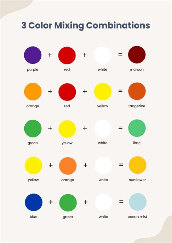 How is mixing light different from mixing paint