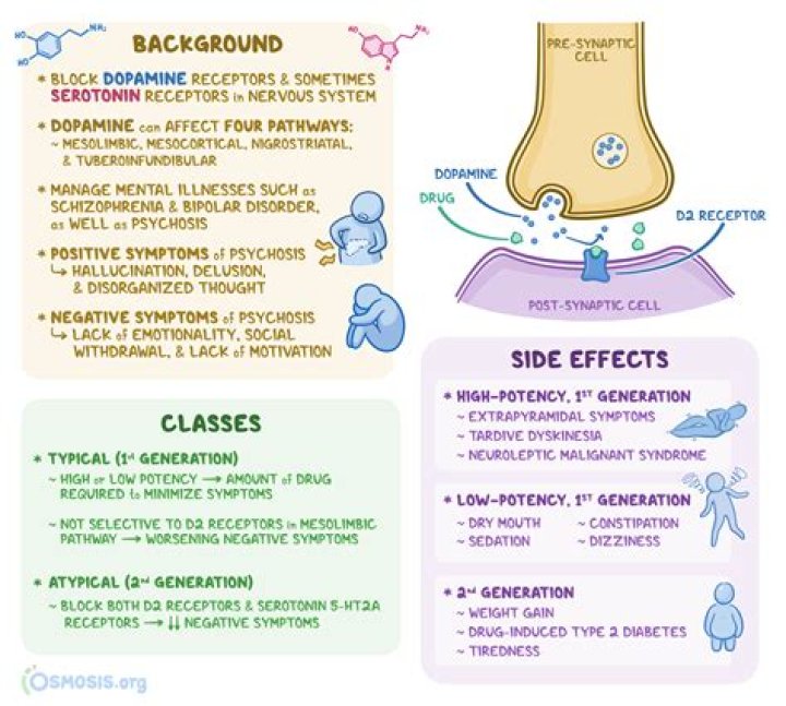 How is neuroleptic induced parkinsonism treated