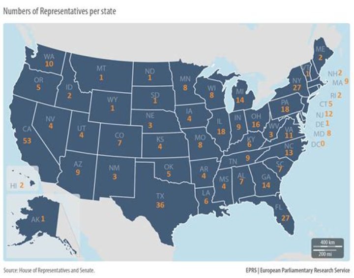 How is number of congressmen determined