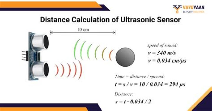 How is power distance measured
