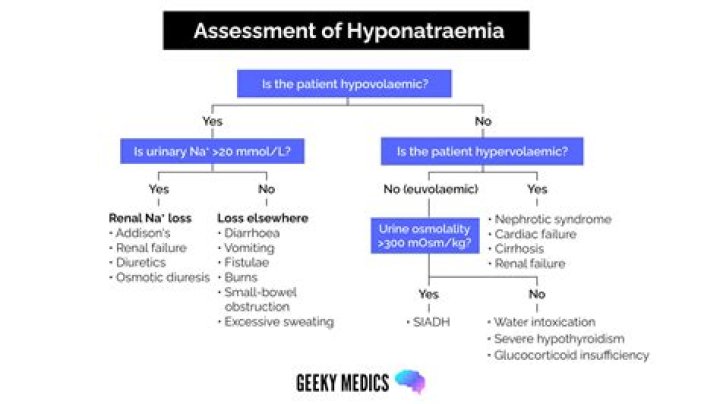How is Pseudohyponatremia treated