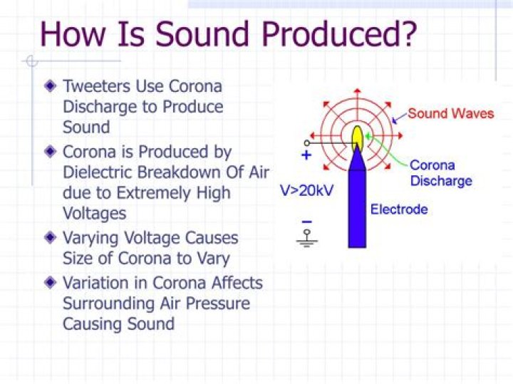 How is sound produced in string instruments