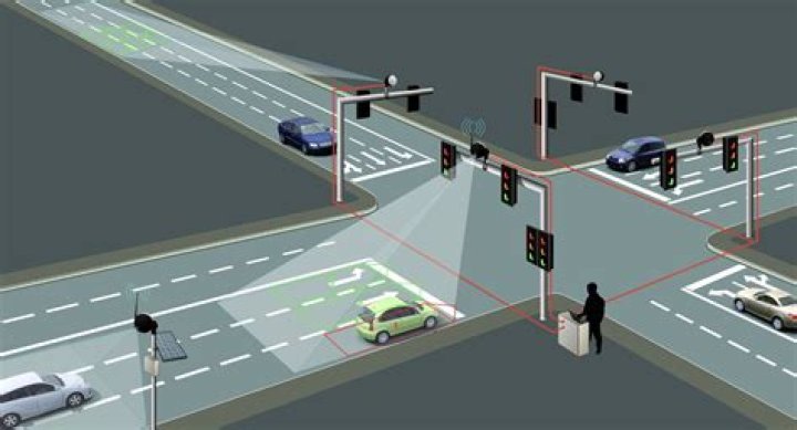 How is traffic offer calculated