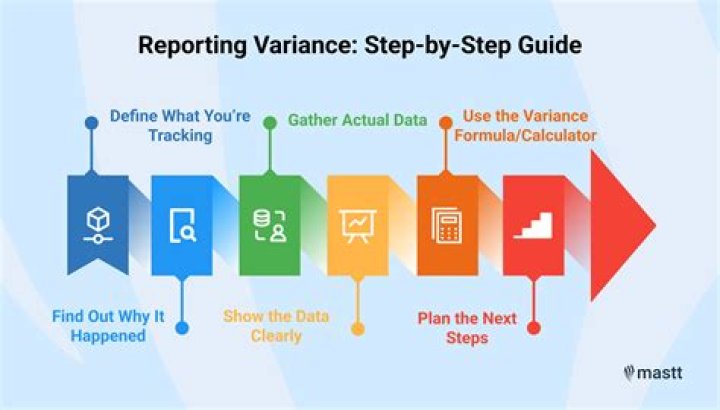 How is variance analysis useful to the management